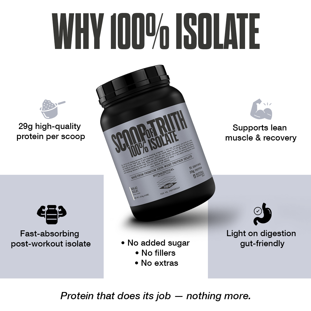 100% Isolate